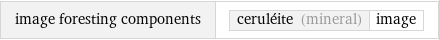 image foresting components | ceruléite (mineral) | image