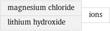 magnesium chloride lithium hydroxide | ions