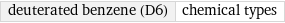 deuterated benzene (D6) | chemical types