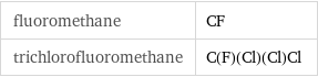 fluoromethane | CF trichlorofluoromethane | C(F)(Cl)(Cl)Cl