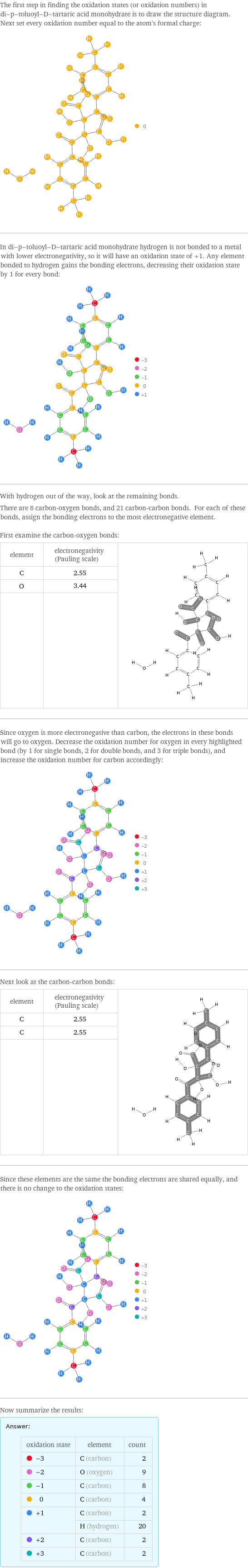 The first step in finding the oxidation states (or oxidation numbers) in di-p-toluoyl-D-tartaric acid monohydrate is to draw the structure diagram. Next set every oxidation number equal to the atom's formal charge:  In di-p-toluoyl-D-tartaric acid monohydrate hydrogen is not bonded to a metal with lower electronegativity, so it will have an oxidation state of +1. Any element bonded to hydrogen gains the bonding electrons, decreasing their oxidation state by 1 for every bond:  With hydrogen out of the way, look at the remaining bonds. There are 8 carbon-oxygen bonds, and 21 carbon-carbon bonds. For each of these bonds, assign the bonding electrons to the most electronegative element.  First examine the carbon-oxygen bonds: element | electronegativity (Pauling scale) |  C | 2.55 |  O | 3.44 |   | |  Since oxygen is more electronegative than carbon, the electrons in these bonds will go to oxygen. Decrease the oxidation number for oxygen in every highlighted bond (by 1 for single bonds, 2 for double bonds, and 3 for triple bonds), and increase the oxidation number for carbon accordingly:  Next look at the carbon-carbon bonds: element | electronegativity (Pauling scale) |  C | 2.55 |  C | 2.55 |   | |  Since these elements are the same the bonding electrons are shared equally, and there is no change to the oxidation states:  Now summarize the results: Answer: |   | oxidation state | element | count  -3 | C (carbon) | 2  -2 | O (oxygen) | 9  -1 | C (carbon) | 8  0 | C (carbon) | 4  +1 | C (carbon) | 2  | H (hydrogen) | 20  +2 | C (carbon) | 2  +3 | C (carbon) | 2