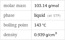 molar mass | 103.14 g/mol phase | liquid (at STP) boiling point | 143 °C density | 0.939 g/cm^3