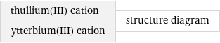 thullium(III) cation ytterbium(III) cation | structure diagram