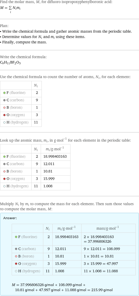 Find the molar mass, M, for difluoro isopropoxyphenylboronic acid: M = sum _iN_im_i Plan: • Write the chemical formula and gather atomic masses from the periodic table. • Determine values for N_i and m_i using these items. • Finally, compute the mass. Write the chemical formula: C_9H_11BF_2O_3 Use the chemical formula to count the number of atoms, N_i, for each element:  | N_i  F (fluorine) | 2  C (carbon) | 9  B (boron) | 1  O (oxygen) | 3  H (hydrogen) | 11 Look up the atomic mass, m_i, in g·mol^(-1) for each element in the periodic table:  | N_i | m_i/g·mol^(-1)  F (fluorine) | 2 | 18.998403163  C (carbon) | 9 | 12.011  B (boron) | 1 | 10.81  O (oxygen) | 3 | 15.999  H (hydrogen) | 11 | 1.008 Multiply N_i by m_i to compute the mass for each element. Then sum those values to compute the molar mass, M: Answer: |   | | N_i | m_i/g·mol^(-1) | mass/g·mol^(-1)  F (fluorine) | 2 | 18.998403163 | 2 × 18.998403163 = 37.996806326  C (carbon) | 9 | 12.011 | 9 × 12.011 = 108.099  B (boron) | 1 | 10.81 | 1 × 10.81 = 10.81  O (oxygen) | 3 | 15.999 | 3 × 15.999 = 47.997  H (hydrogen) | 11 | 1.008 | 11 × 1.008 = 11.088  M = 37.996806326 g/mol + 108.099 g/mol + 10.81 g/mol + 47.997 g/mol + 11.088 g/mol = 215.99 g/mol