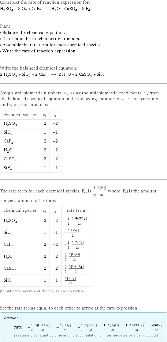 Construct the rate of reaction expression for: H_2SO_4 + SiO_2 + CaF_2 ⟶ H_2O + CaSO_4 + SiF_4 Plan: • Balance the chemical equation. • Determine the stoichiometric numbers. • Assemble the rate term for each chemical species. • Write the rate of reaction expression. Write the balanced chemical equation: 2 H_2SO_4 + SiO_2 + 2 CaF_2 ⟶ 2 H_2O + 2 CaSO_4 + SiF_4 Assign stoichiometric numbers, ν_i, using the stoichiometric coefficients, c_i, from the balanced chemical equation in the following manner: ν_i = -c_i for reactants and ν_i = c_i for products: chemical species | c_i | ν_i H_2SO_4 | 2 | -2 SiO_2 | 1 | -1 CaF_2 | 2 | -2 H_2O | 2 | 2 CaSO_4 | 2 | 2 SiF_4 | 1 | 1 The rate term for each chemical species, B_i, is 1/ν_i(Δ[B_i])/(Δt) where [B_i] is the amount concentration and t is time: chemical species | c_i | ν_i | rate term H_2SO_4 | 2 | -2 | -1/2 (Δ[H2SO4])/(Δt) SiO_2 | 1 | -1 | -(Δ[SiO2])/(Δt) CaF_2 | 2 | -2 | -1/2 (Δ[CaF2])/(Δt) H_2O | 2 | 2 | 1/2 (Δ[H2O])/(Δt) CaSO_4 | 2 | 2 | 1/2 (Δ[CaSO4])/(Δt) SiF_4 | 1 | 1 | (Δ[SiF4])/(Δt) (for infinitesimal rate of change, replace Δ with d) Set the rate terms equal to each other to arrive at the rate expression: Answer: |   | rate = -1/2 (Δ[H2SO4])/(Δt) = -(Δ[SiO2])/(Δt) = -1/2 (Δ[CaF2])/(Δt) = 1/2 (Δ[H2O])/(Δt) = 1/2 (Δ[CaSO4])/(Δt) = (Δ[SiF4])/(Δt) (assuming constant volume and no accumulation of intermediates or side products)