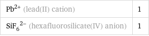 Pb^(2+) (lead(II) cation) | 1 (SiF_6)^(2-) (hexafluorosilicate(IV) anion) | 1