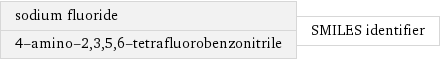 sodium fluoride 4-amino-2, 3, 5, 6-tetrafluorobenzonitrile | SMILES identifier