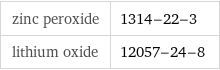zinc peroxide | 1314-22-3 lithium oxide | 12057-24-8