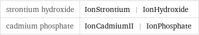 strontium hydroxide | IonStrontium | IonHydroxide cadmium phosphate | IonCadmiumII | IonPhosphate