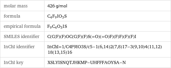 molar mass | 426 g/mol formula | C_4F_9IO_3S empirical formula | F_9C_4O_3I_S_ SMILES identifier | C(C(F)(F)OC(C(F)(F)S(=O)(=O)F)(F)F)(F)(F)I InChI identifier | InChI=1/C4F9IO3S/c5-1(6, 14)2(7, 8)17-3(9, 10)4(11, 12)18(13, 15)16 InChI key | XSLYISNQTJHKMP-UHFFFAOYSA-N