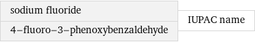 sodium fluoride 4-fluoro-3-phenoxybenzaldehyde | IUPAC name
