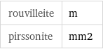 rouvilleite | m pirssonite | mm2