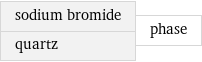 sodium bromide quartz | phase