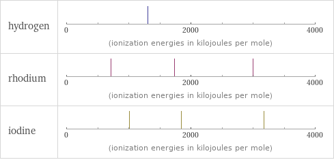 Reactivity