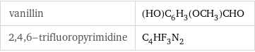 vanillin | (HO)C_6H_3(OCH_3)CHO 2, 4, 6-trifluoropyrimidine | C_4HF_3N_2