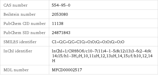 CAS number | 554-95-0 Beilstein number | 2053080 PubChem CID number | 11138 PubChem SID number | 24871843 SMILES identifier | C1=C(C=C(C=C1C(=O)O)C(=O)O)C(=O)O InChI identifier | InChI=1/C9H6O6/c10-7(11)4-1-5(8(12)13)3-6(2-4)9(14)15/h1-3H, (H, 10, 11)(H, 12, 13)(H, 14, 15)/f/h10, 12, 14H MDL number | MFCD00002517