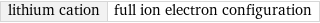 lithium cation | full ion electron configuration