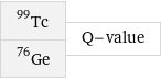 Tc-99 Ge-76 | Q-value