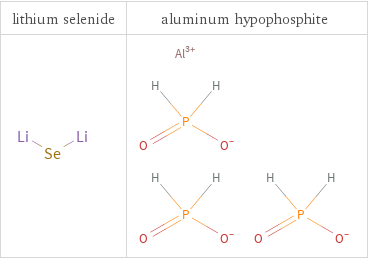 Structure diagrams