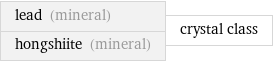 lead (mineral) hongshiite (mineral) | crystal class