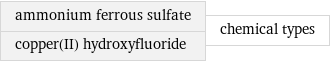 ammonium ferrous sulfate copper(II) hydroxyfluoride | chemical types