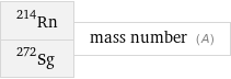 Rn-214 Sg-272 | mass number (A)