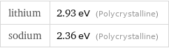 lithium | 2.93 eV (Polycrystalline) sodium | 2.36 eV (Polycrystalline)