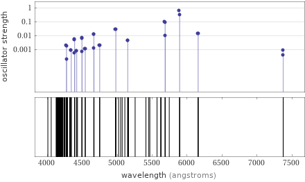 Atomic spectrum