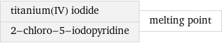 titanium(IV) iodide 2-chloro-5-iodopyridine | melting point