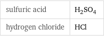 sulfuric acid | H_2SO_4 hydrogen chloride | HCl