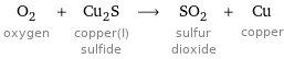 O_2 oxygen + Cu_2S copper(I) sulfide ⟶ SO_2 sulfur dioxide + Cu copper
