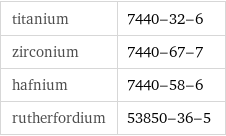 titanium | 7440-32-6 zirconium | 7440-67-7 hafnium | 7440-58-6 rutherfordium | 53850-36-5