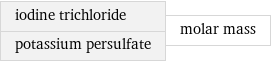 iodine trichloride potassium persulfate | molar mass