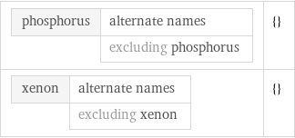 phosphorus | alternate names  | excluding phosphorus | {} xenon | alternate names  | excluding xenon | {}