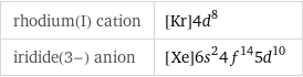 rhodium(I) cation | [Kr]4d^8 iridide(3-) anion | [Xe]6s^24f^145d^10