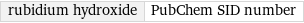 rubidium hydroxide | PubChem SID number