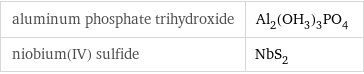 aluminum phosphate trihydroxide | Al_2(OH_3)_3PO_4 niobium(IV) sulfide | NbS_2