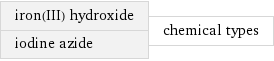 iron(III) hydroxide iodine azide | chemical types