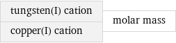 tungsten(I) cation copper(I) cation | molar mass