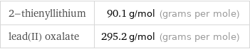 2-thienyllithium | 90.1 g/mol (grams per mole) lead(II) oxalate | 295.2 g/mol (grams per mole)