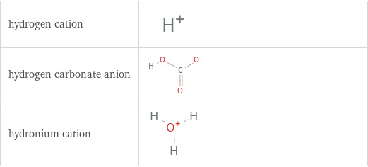 Structure diagrams