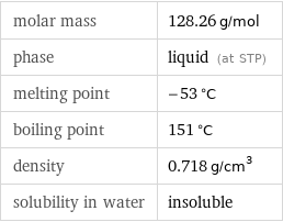 molar mass | 128.26 g/mol phase | liquid (at STP) melting point | -53 °C boiling point | 151 °C density | 0.718 g/cm^3 solubility in water | insoluble