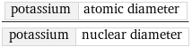 potassium | atomic diameter/potassium | nuclear diameter