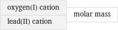 oxygen(I) cation lead(II) cation | molar mass