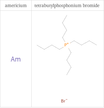 Structure diagrams