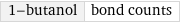 1-butanol | bond counts