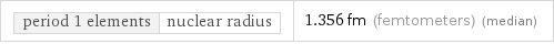 period 1 elements | nuclear radius | 1.356 fm (femtometers) (median)