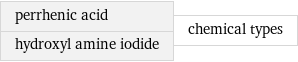 perrhenic acid hydroxyl amine iodide | chemical types