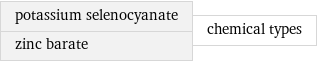 potassium selenocyanate zinc barate | chemical types