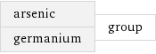 arsenic germanium | group